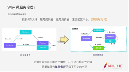 dubbo-opensergo-服务治理最佳实践