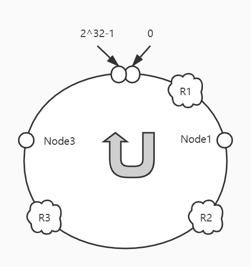 Delete Node