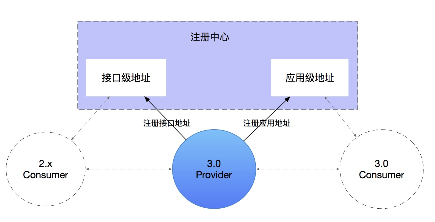 //imgs/v3/migration/provider-registration.png